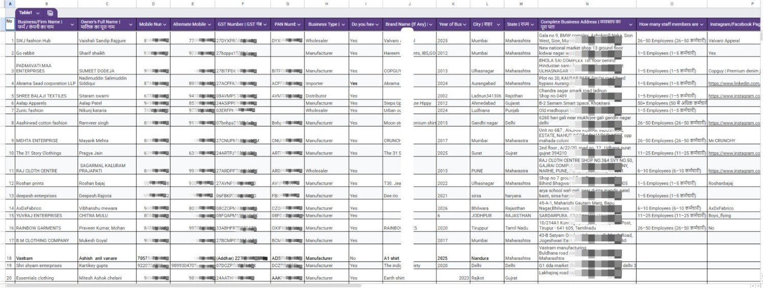 Verified manufacturer list with GST, PAN and business details